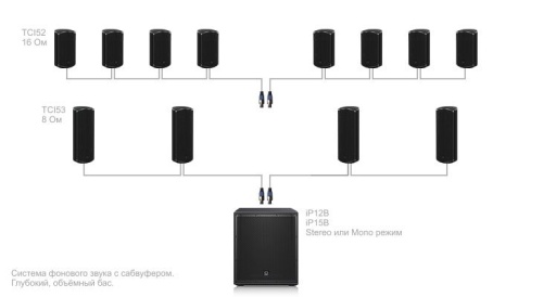 Turbosound iNSPIRE iP82 фото 2